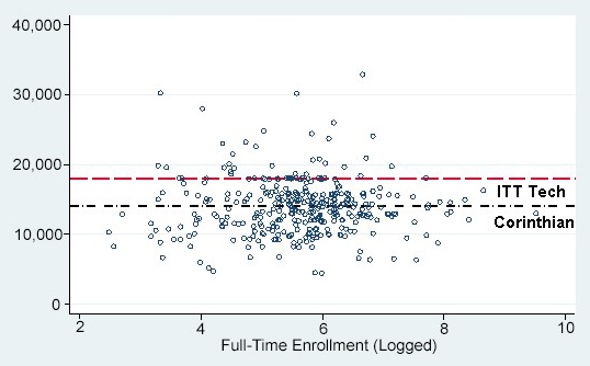 Figure 1A