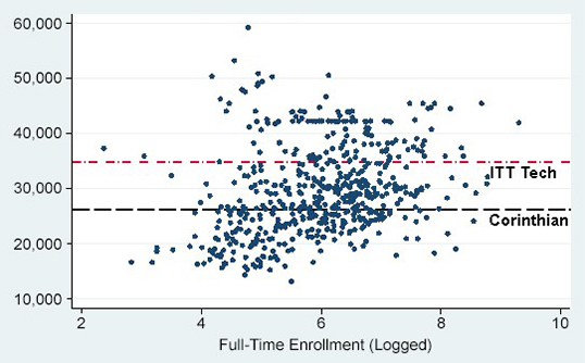 Figure 4A