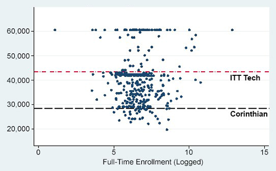 Figure 4B